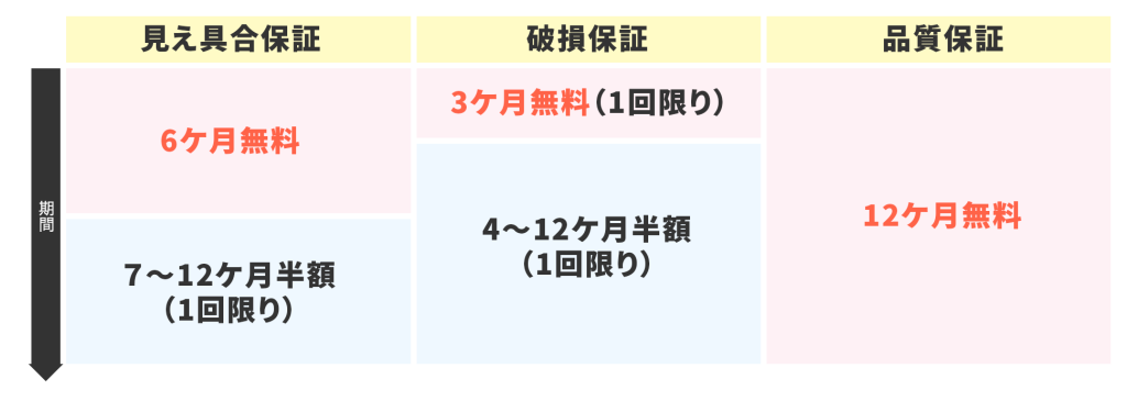 香川県高松市メガネの宝生堂「こども眼鏡院」